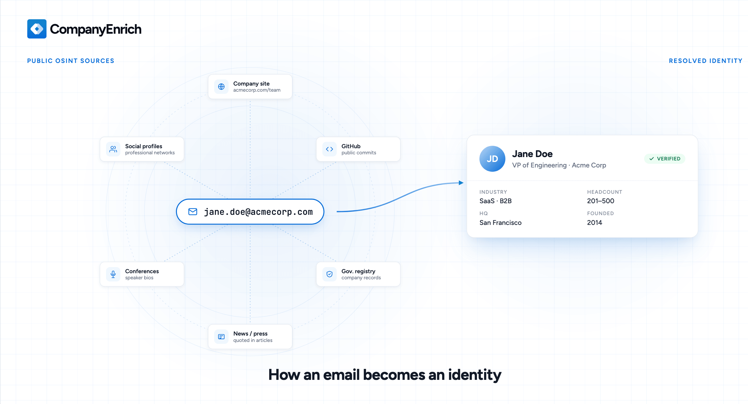 Reverse Email Lookup: How It Works, Limitations, and How to Pick a Provider