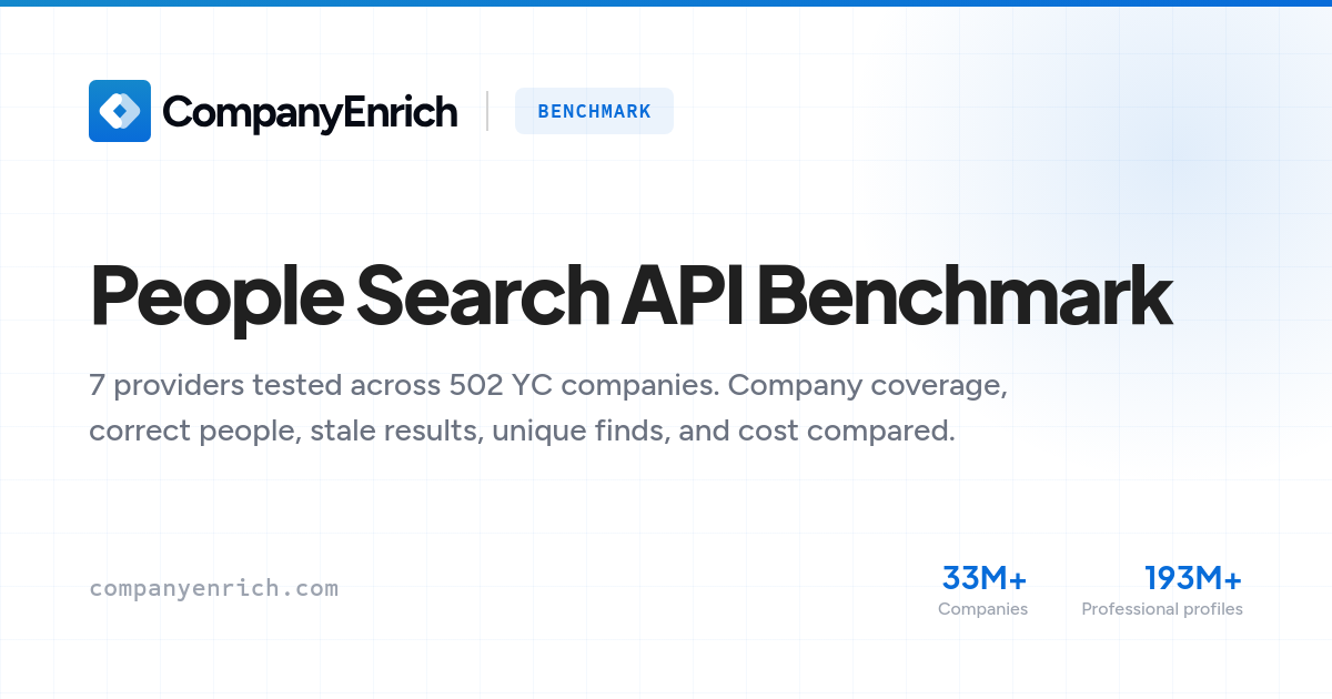 People Search API Benchmark: 7 Providers Tested on 502 Companies