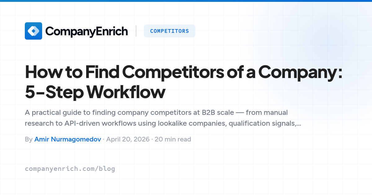 How to Find Competitors of a Company: 5-Step Workflow